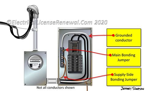 grounding jumper electrical box|grounding electrical circuit.